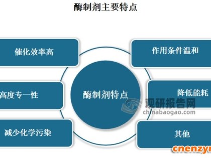 酶制剂行业：为新兴生物产业中最具前景赛道之一 应用市场广泛且成长空间广阔